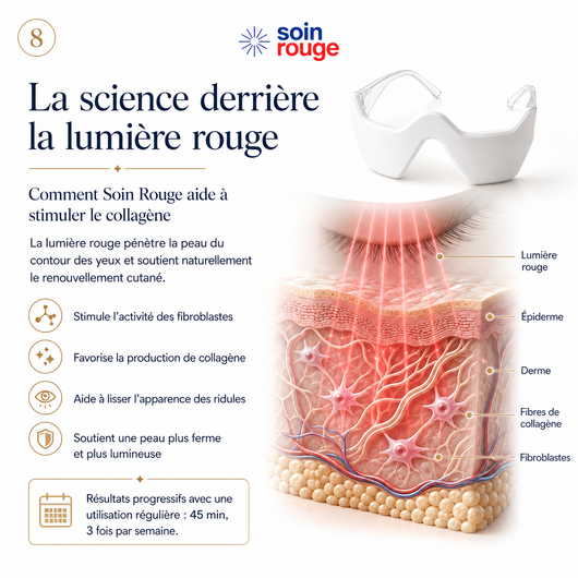 Soin Rouge® thérapie par lumière rouge